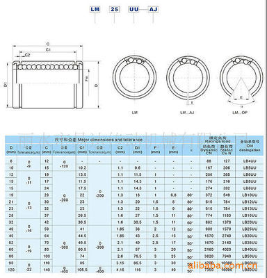 【印刷机械、食品机械用LM20UU直线轴承】价格,厂家,图片,滚动轴承,丽水市易达传动机械有限公司