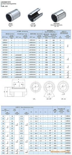 【浙江丽水市杰特轴承公司专业生产直线运动轴承 LM.UU】价格,厂家,图片,滑动轴承,丽水市杰特轴承制造-